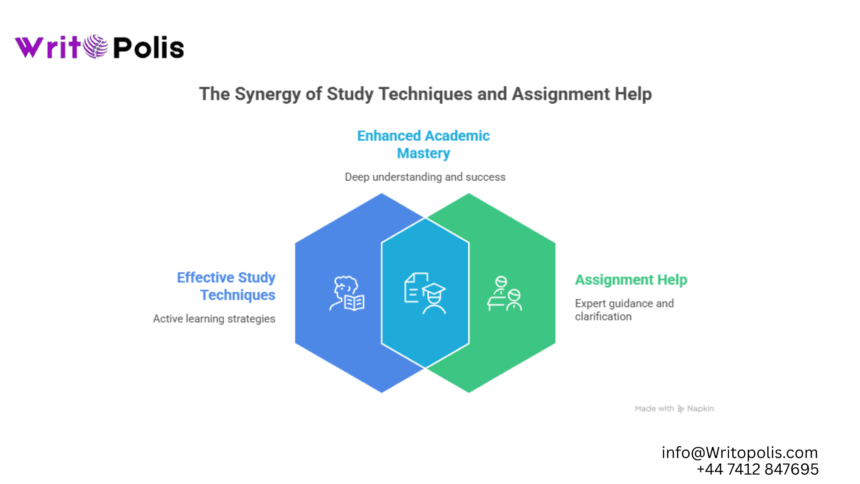 Effective-Study-Techniques-with-Assignment-Help
