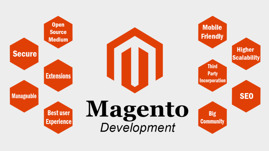Magento-Development