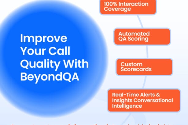 BQA-Quality-Management