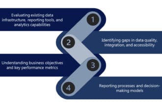 Business-Intelligence-Consulting-Services
