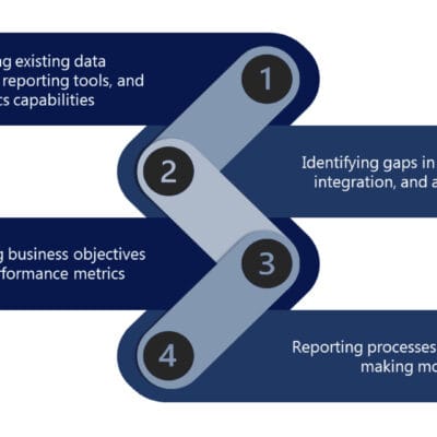 Business-Intelligence-Consulting-Services