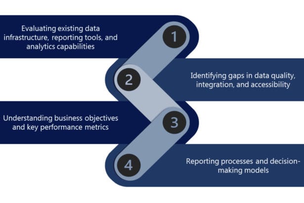 Business-Intelligence-Consulting-Services