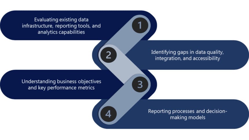 Business-Intelligence-Consulting-Services