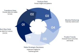 Business-Intelligence-Services