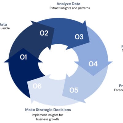 Business-Intelligence-Services