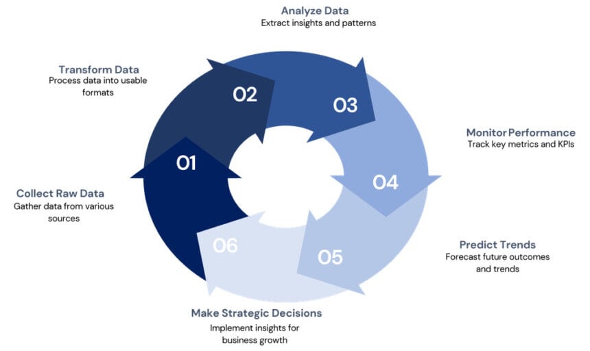 Business-Intelligence-Services