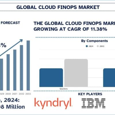 Cloud-FinOps-Market