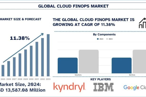 Cloud-FinOps-Market