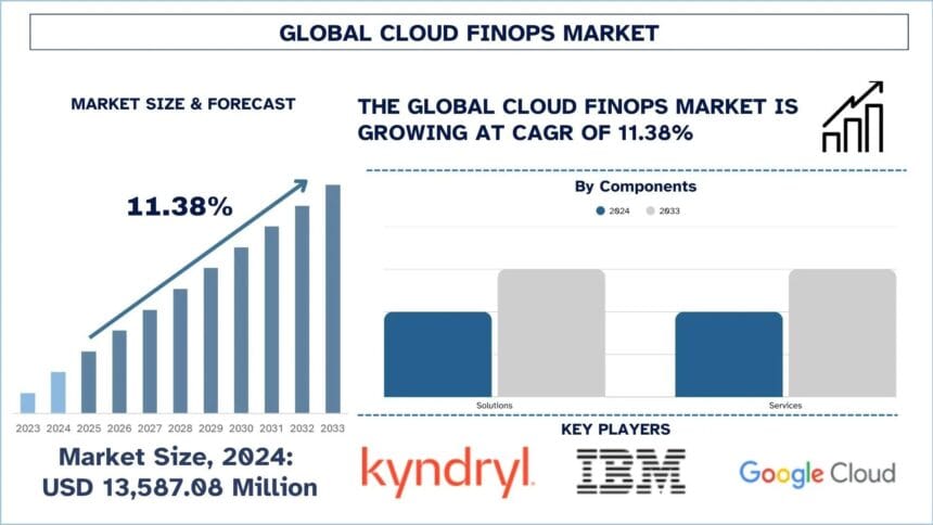 Cloud-FinOps-Market