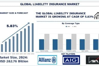 Liability-Insurance-Market