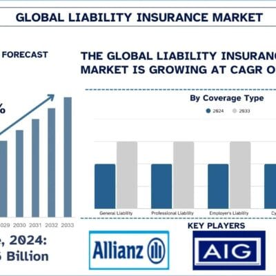 Liability-Insurance-Market