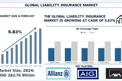 Liability-Insurance-Market
