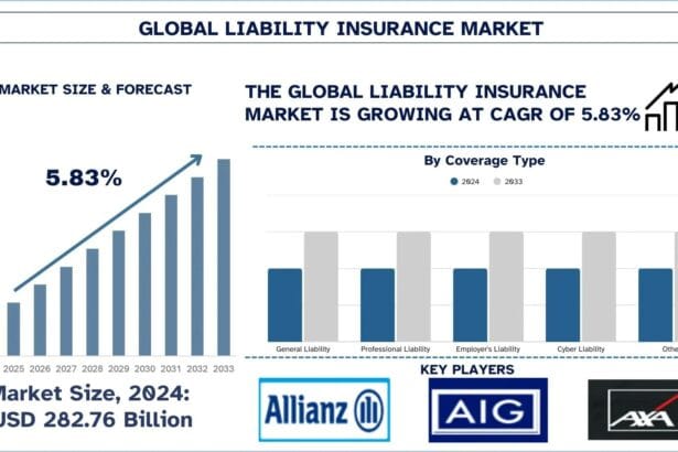 Liability-Insurance-Market
