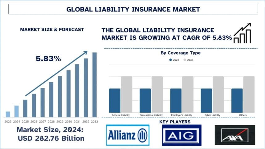 Liability-Insurance-Market