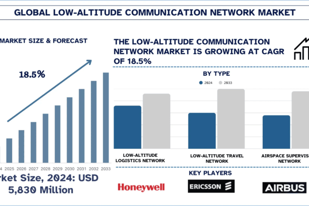 Low-altitude-Communication-Network-Market