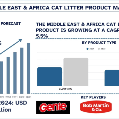 Middle-East-Africa-Cat-Litter-Product-Market