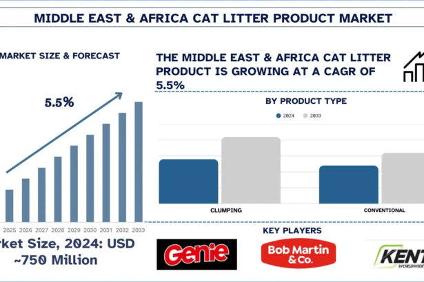 Middle-East-Africa-Cat-Litter-Product-Market