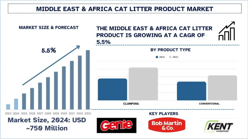 Middle-East-Africa-Cat-Litter-Product-Market