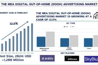 Middle-East-Africa-Digital-Out-of-Home-DOOH-Advertising-Market