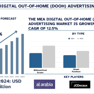 Middle-East-Africa-Digital-Out-of-Home-DOOH-Advertising-Market