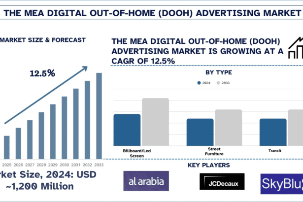 Middle-East-Africa-Digital-Out-of-Home-DOOH-Advertising-Market