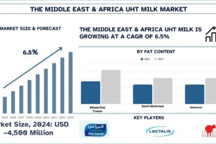 Middle-East-Africa-UHT-Milk-Market