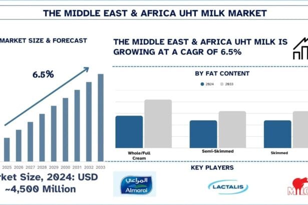 Middle-East-Africa-UHT-Milk-Market