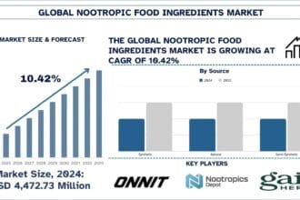 Nootropic-Food-Ingredients-Market