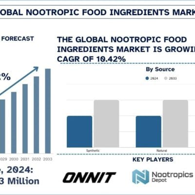 Nootropic-Food-Ingredients-Market