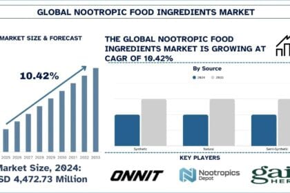 Nootropic-Food-Ingredients-Market