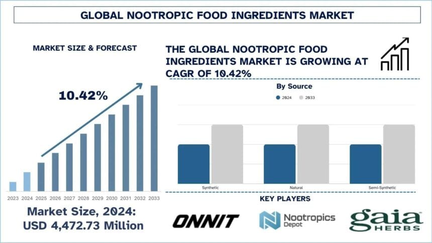 Nootropic-Food-Ingredients-Market