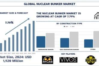 Nuclear-Bunker-Market