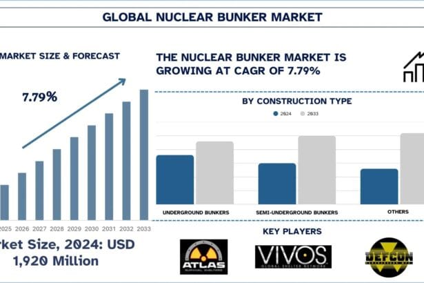 Nuclear-Bunker-Market