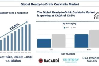 Ready-to-Drink-Cocktails-Market