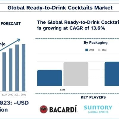 Ready-to-Drink-Cocktails-Market
