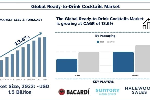 Ready-to-Drink-Cocktails-Market