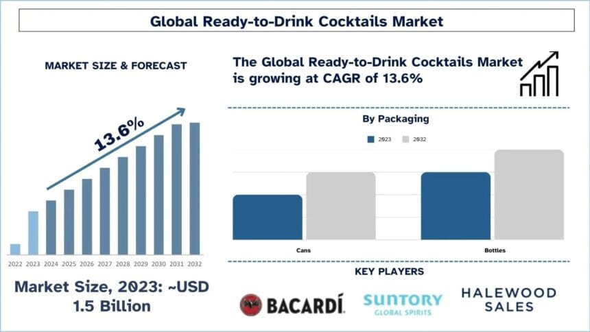 Ready-to-Drink-Cocktails-Market
