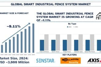 Smart-Industrial-Fence-System-Market