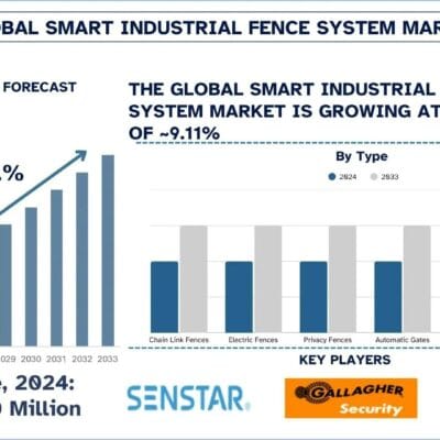 Smart-Industrial-Fence-System-Market
