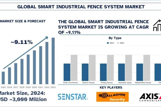 Smart-Industrial-Fence-System-Market