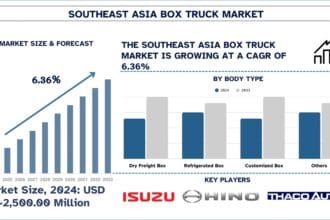 Southeast-Asia-Box-Truck-Market