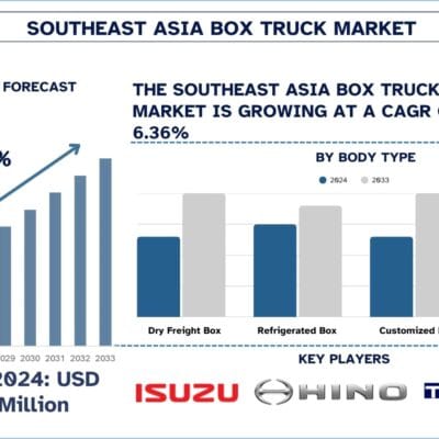 Southeast-Asia-Box-Truck-Market