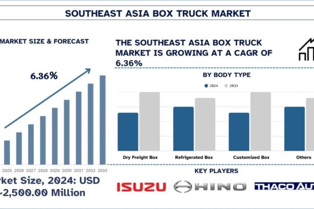 Southeast-Asia-Box-Truck-Market