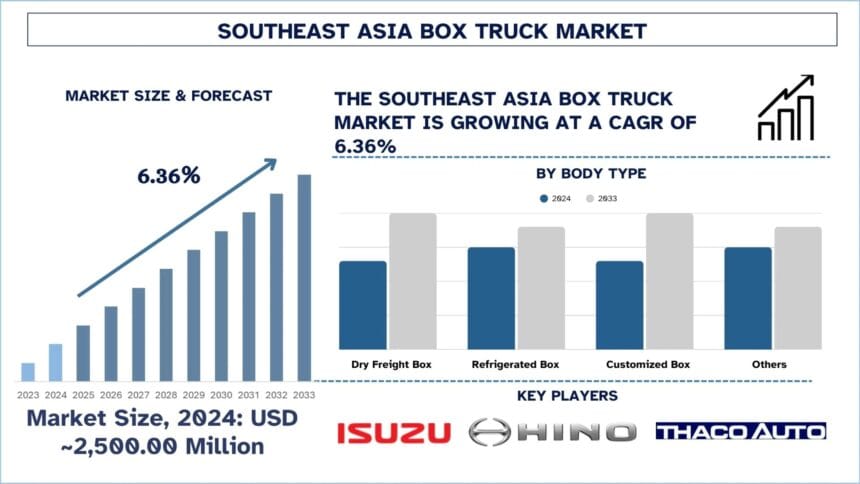 Southeast-Asia-Box-Truck-Market