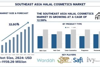 Southeast-Asia-Halal-Cosmetics-Market