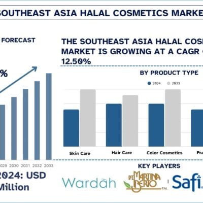 Southeast-Asia-Halal-Cosmetics-Market