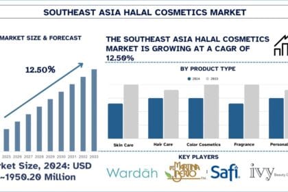 Southeast-Asia-Halal-Cosmetics-Market