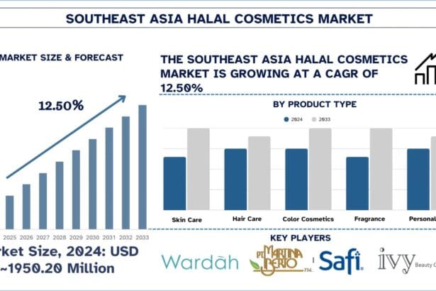 Southeast-Asia-Halal-Cosmetics-Market