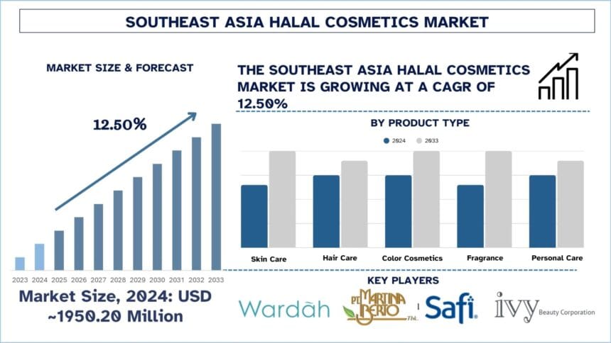 Southeast-Asia-Halal-Cosmetics-Market