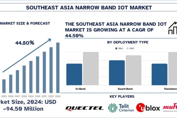 Southeast-Asia-Narrow-Band-IoT-Market